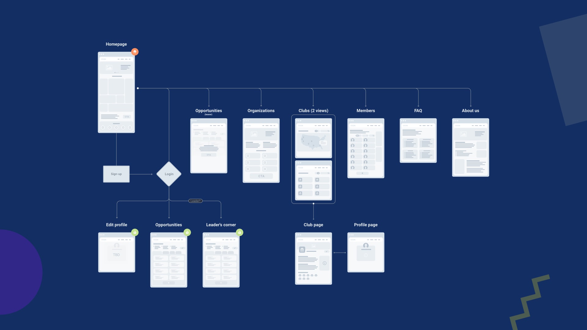 OSSN UI/UX Showcase Image 05
